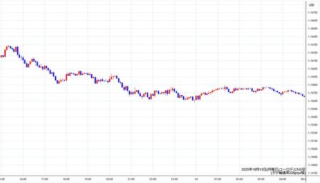 eurusd5min251013.jpg
