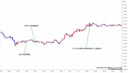 eurusd5min251014.jpg
