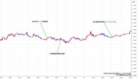 eurusd5min251015.jpg