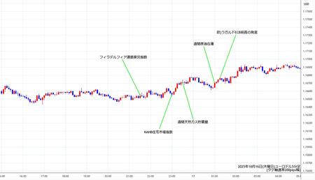 eurusd5min251016.jpg