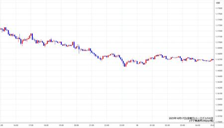 eurusd5min251017.jpg