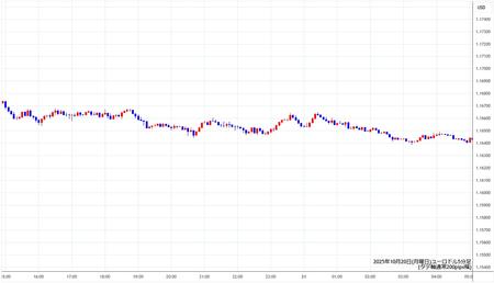 eurusd5min251020.jpg