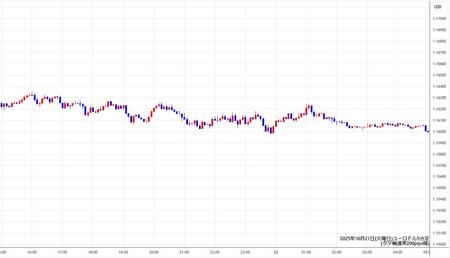 eurusd5min251021.jpg