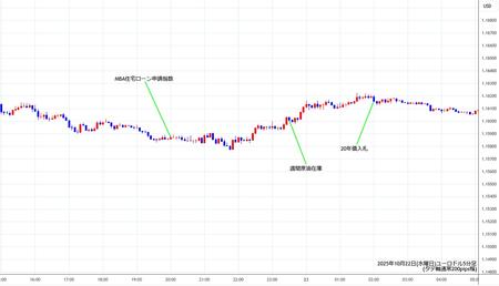 eurusd5min251022.jpg