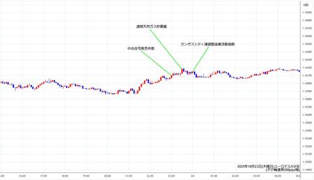 eurusd5min251023.jpg