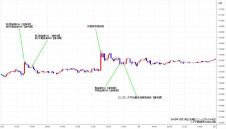 eurusd5min251024.jpg