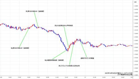 eurusd5min251030.jpg