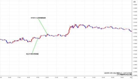 eurusd5min251111.jpg