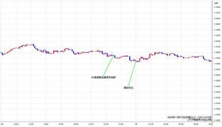 eurusd5min251117.jpg