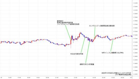 eurusd5min251120.jpg