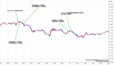 eurusd5min251121.jpg