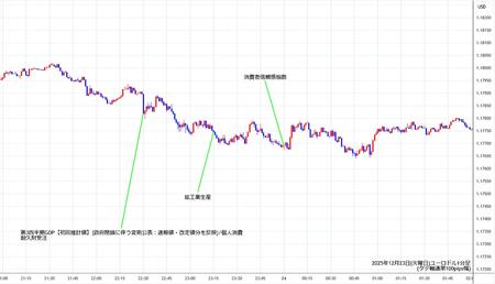eurusd1min251223.jpg