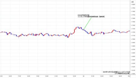 eurusd5min251219.jpg