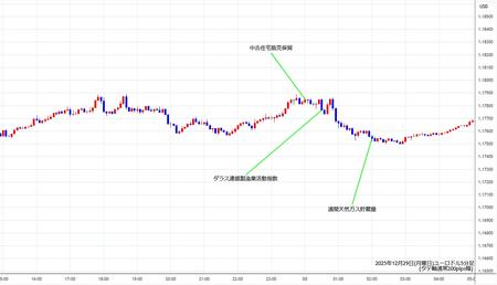 eurusd5min251229.jpg