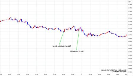 eurusd5min260106.jpg