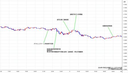 eurusd5min260108.jpg