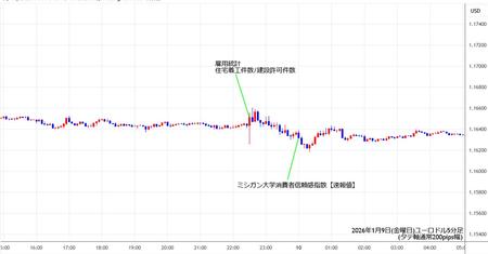 eurusd5min260109.jpg