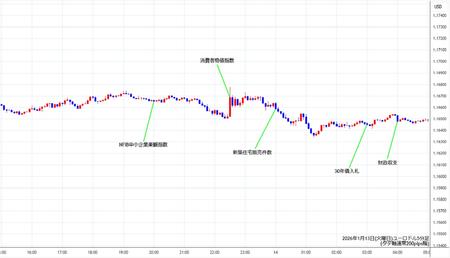 eurusd5min260113.jpg