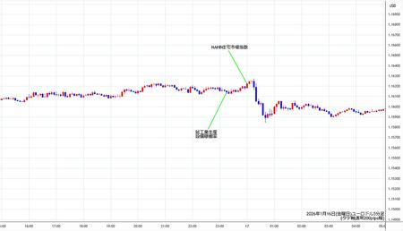 eurusd5min260116.jpg