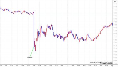 eurusd1min260211.jpg