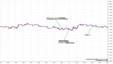 eurusd5min260224.jpg