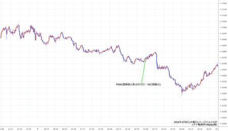 eurusd1min260408.jpg