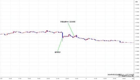 eurusd5min260404.jpg