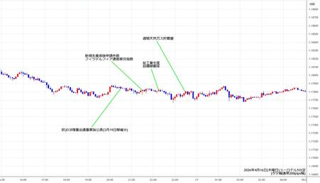 eurusd5min260416.jpg