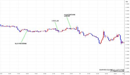 eurusd5min260421.jpg