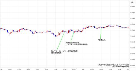 eurusd5min260428.jpg