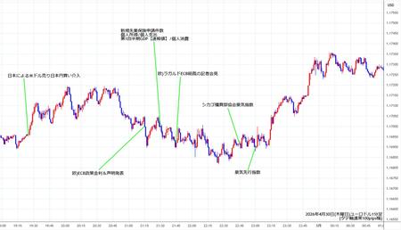 eurusd1min260430.jpg