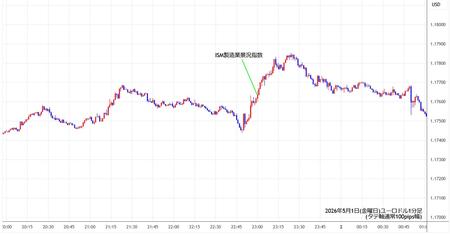 eurusd1min260501.jpg