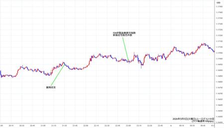 eurusd1min260505.jpg