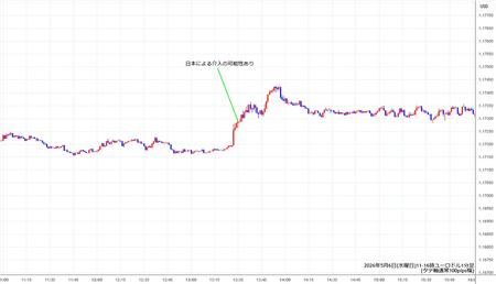 eurusd1min260506-2.jpg