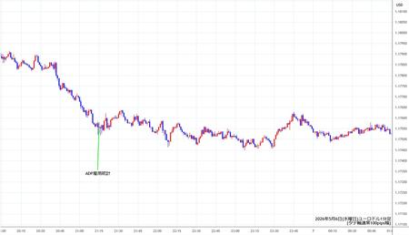 eurusd1min260506.jpg