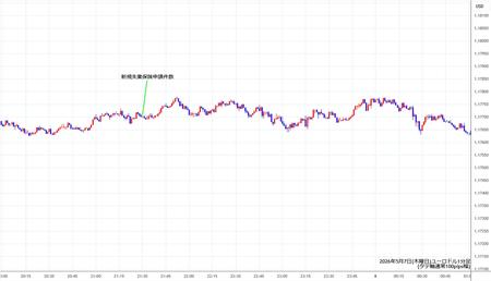 eurusd1min260507.jpg