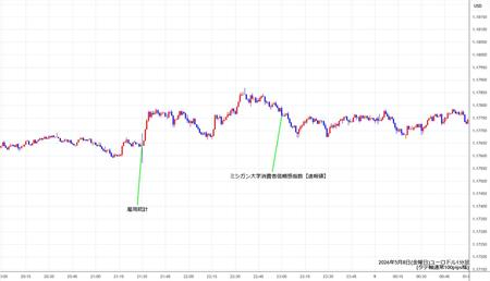 eurusd1min260508.jpg