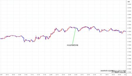 eurusd1min260511.jpg