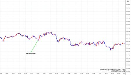 eurusd1min260512.jpg