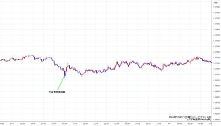 eurusd1min260513.jpg