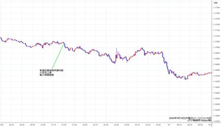 eurusd1min260514.jpg