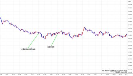 eurusd1min260515.jpg