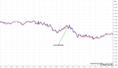 eurusd1min260519.jpg