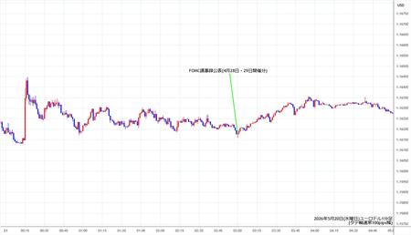 eurusd1min260520.jpg
