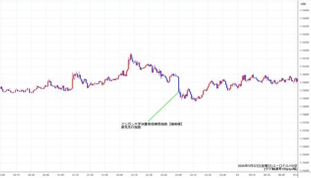 eurusd1min260522.jpg