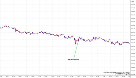 eurusd1min260526.jpg