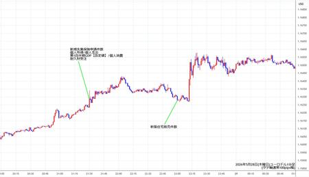 eurusd1min260528.jpg