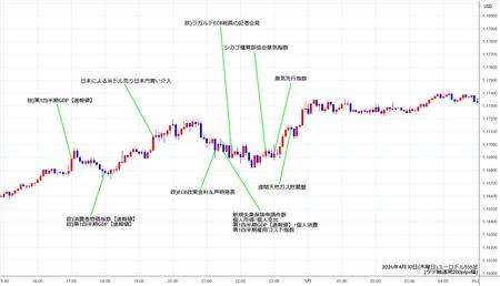 eurusd5min260430.jpg