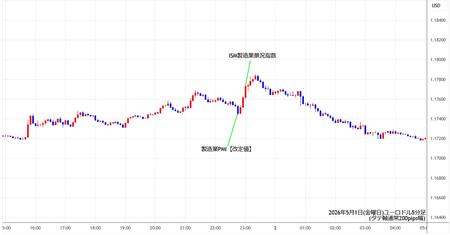 eurusd5min260501.jpg