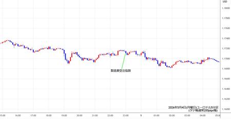 eurusd5min260504.jpg